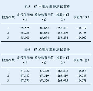 46、DCX型模擬載荷檢驗裝置在皮帶秤檢驗中的應用 46、DCX型模擬載荷檢驗裝置在皮帶秤檢驗中的應用