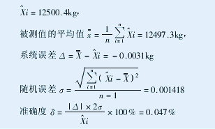 46、DCX型模擬載荷檢驗裝置在皮帶秤檢驗中的應用 46、DCX型模擬載荷檢驗裝置在皮帶秤檢驗中的應用